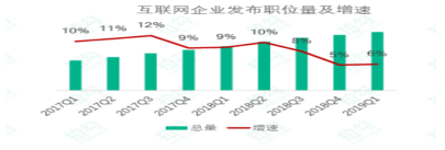 互联网企业招聘存在的问题及解决对策分析——以58同城为例