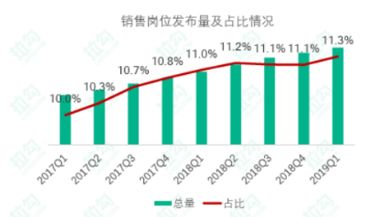 互联网企业招聘存在的问题及解决对策分析——以58同城为例
