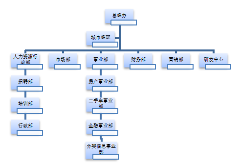 互联网企业招聘存在的问题及解决对策分析——以58同城为例