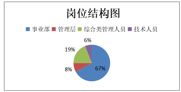 互联网企业招聘存在的问题及解决对策分析——以58同城为例