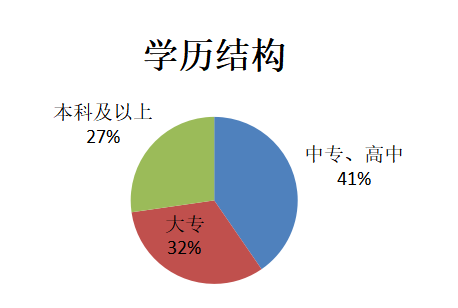 互联网企业招聘存在的问题及解决对策分析——以58同城为例