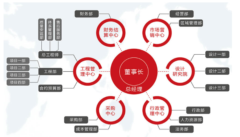 华艺阳光装饰设计工程有限公司员工关系管理存在的问题及对策分析