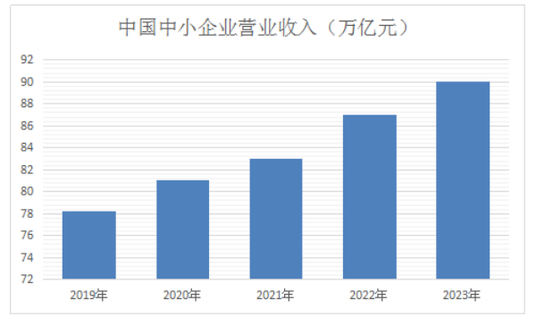 商业银行中小企业信用贷款风险分析