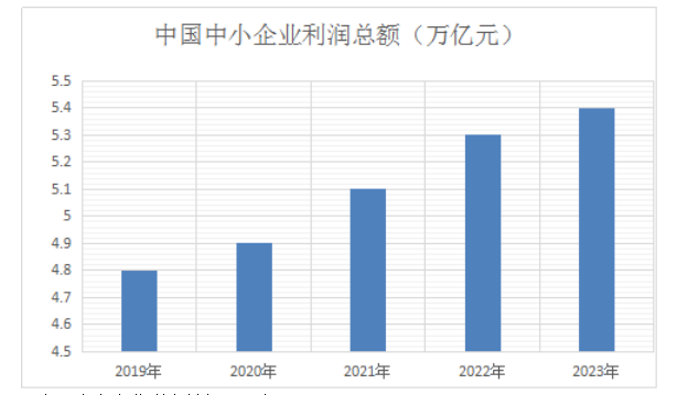 商业银行中小企业信用贷款风险分析