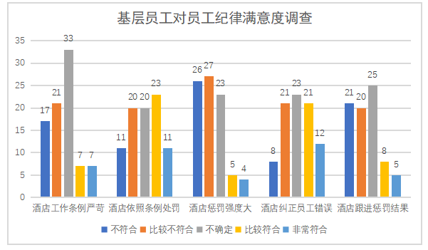 基于组织文化的酒店基层员工关系管理研究—以铂涛集团七天连锁酒店为例