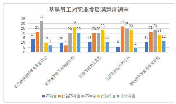 基于组织文化的酒店基层员工关系管理研究—以铂涛集团七天连锁酒店为例