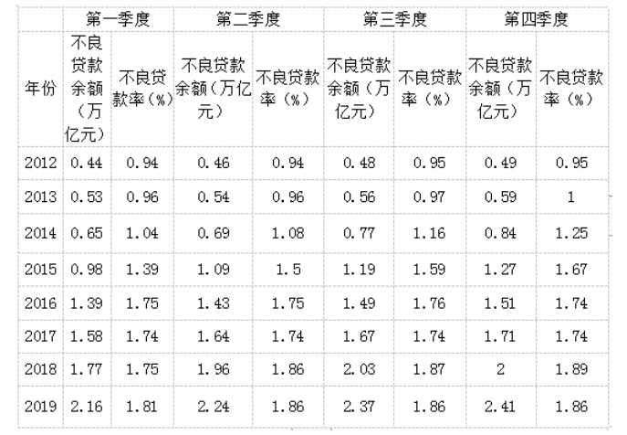 商业银行信贷风险管理研究