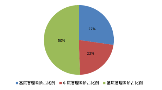 酒店行业人力资源维保现状调查及对策研究--以广州康莱德酒店为例