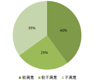 酒店行业人力资源维保现状调查及对策研究--以广州康莱德酒店为例