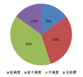酒店行业人力资源维保现状调查及对策研究--以广州康莱德酒店为例