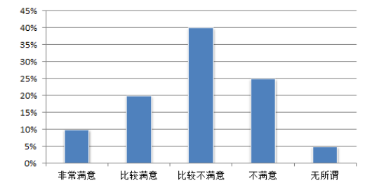 酒店行业人力资源维保现状调查及对策研究--以广州康莱德酒店为例