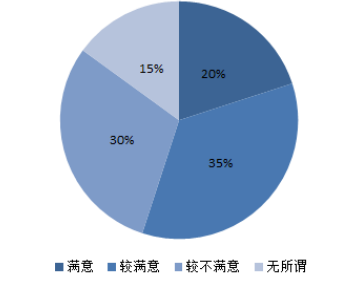 酒店行业人力资源维保现状调查及对策研究--以广州康莱德酒店为例