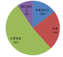 林氏木业的工资绩效制度与员工积极性的关系研究