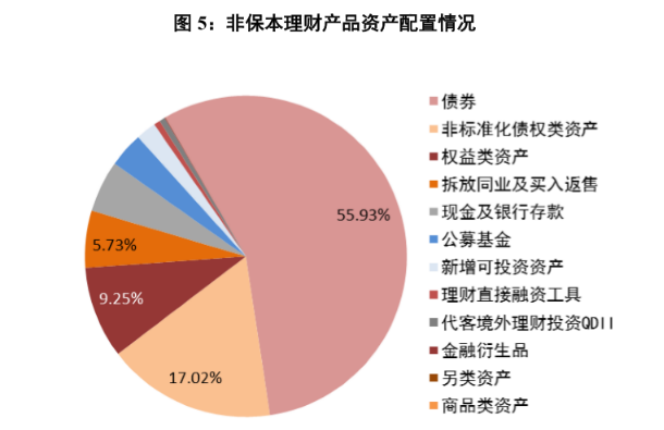 我国商业银行理财产品现状及发展趋势
