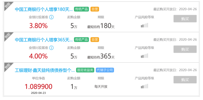 我国商业银行理财产品现状及发展趋势