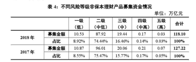 我国商业银行理财产品现状及发展趋势