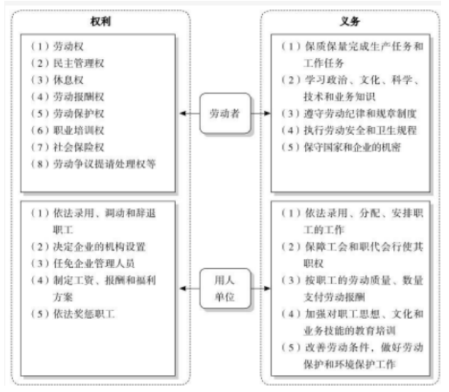 论员工流动对劳动关系的影响-以广州千鲜汇为例