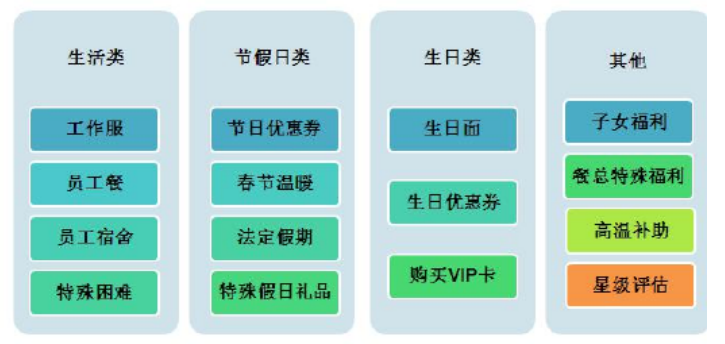 论员工流动对劳动关系的影响-以广州千鲜汇为例