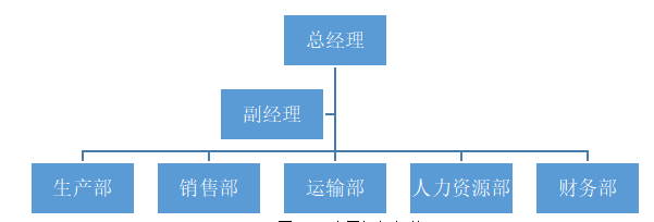 梅州市雄裕家族企业人力资源管理的问题及对策