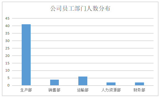 梅州市雄裕家族企业人力资源管理的问题及对策