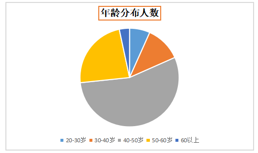 梅州市雄裕家族企业人力资源管理的问题及对策