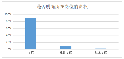 梅州市雄裕家族企业人力资源管理的问题及对策