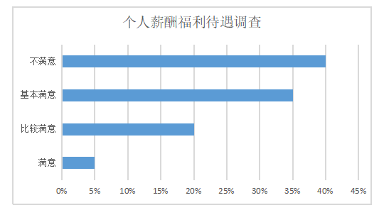 梅州市雄裕家族企业人力资源管理的问题及对策