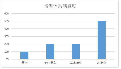 梅州市雄裕家族企业人力资源管理的问题及对策