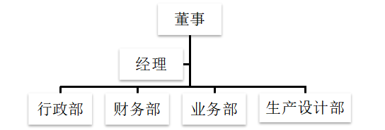民营企业人才流失原因及对策研究—以金福来有限公司为例