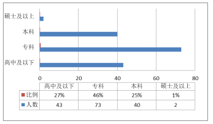 民营企业人才流失原因及对策研究—以金福来有限公司为例