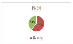 民营企业人才流失原因及对策研究—以金福来有限公司为例