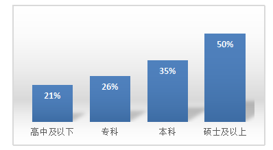 民营企业人才流失原因及对策研究—以金福来有限公司为例