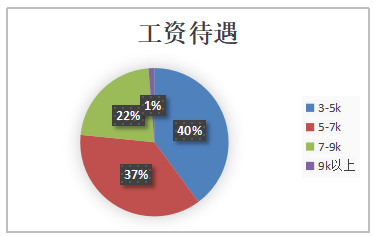 民营企业人才流失原因及对策研究—以金福来有限公司为例