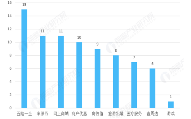 商业银行的直销银行业务发展策略研究——以民生银行为例