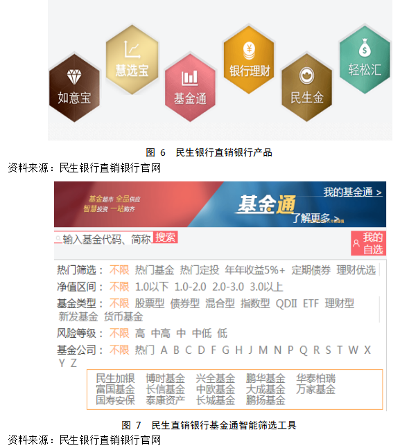 商业银行的直销银行业务发展策略研究——以民生银行为例
