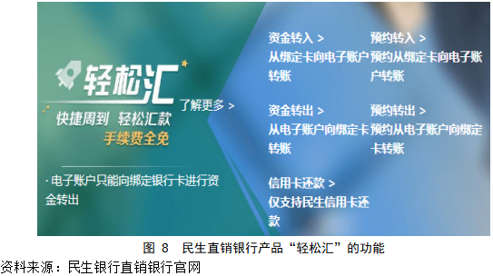 商业银行的直销银行业务发展策略研究——以民生银行为例