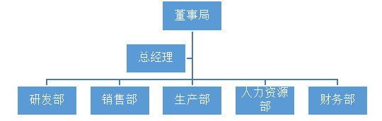 慕可生物科技有限公司人员流失与对策