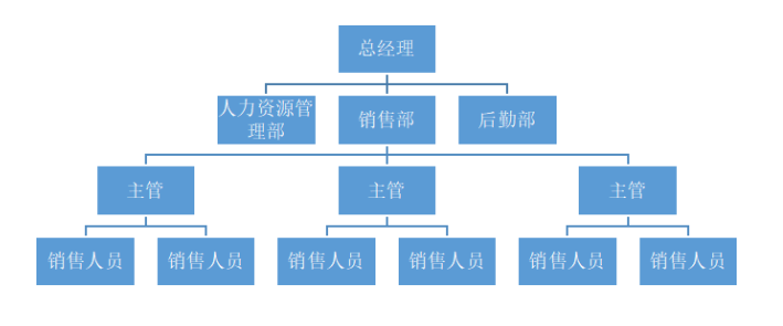 平安公司电销中心招聘管理存在的问题及对策