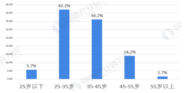 平安公司电销中心招聘管理存在的问题及对策
