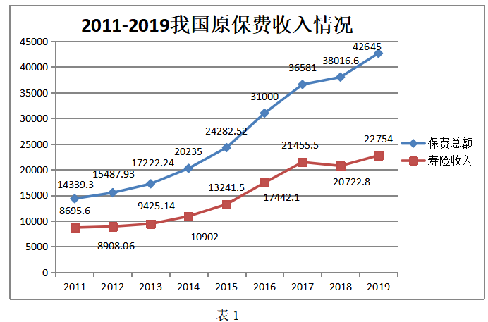 人寿保险营销模式创新研究 ——以泰康保险为例