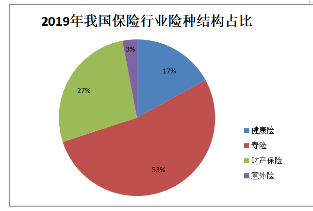 人寿保险营销模式创新研究 ——以泰康保险为例