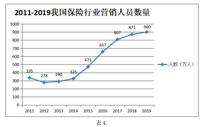 人寿保险营销模式创新研究 ——以泰康保险为例