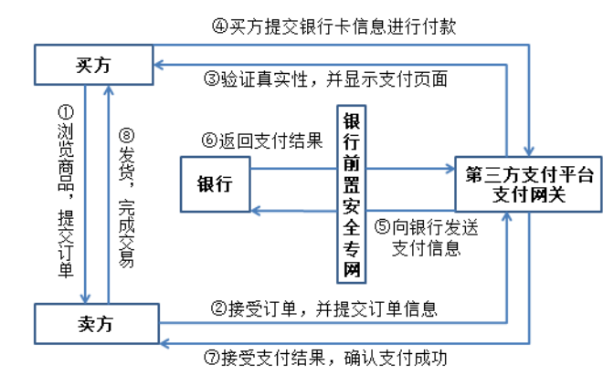 浅析第三方支付平台的盈利模式及其潜在风险——以支付宝为例