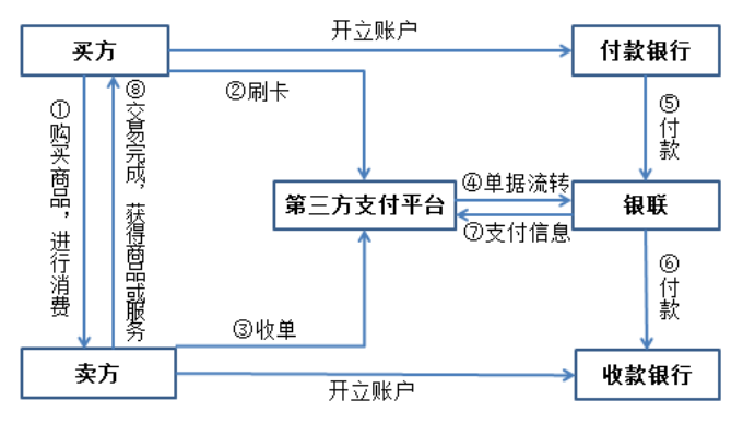 浅析第三方支付平台的盈利模式及其潜在风险——以支付宝为例