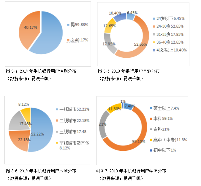 浅析我国商业银行手机银行业务现状，存在问题及对策研究—以中国建设银行为例