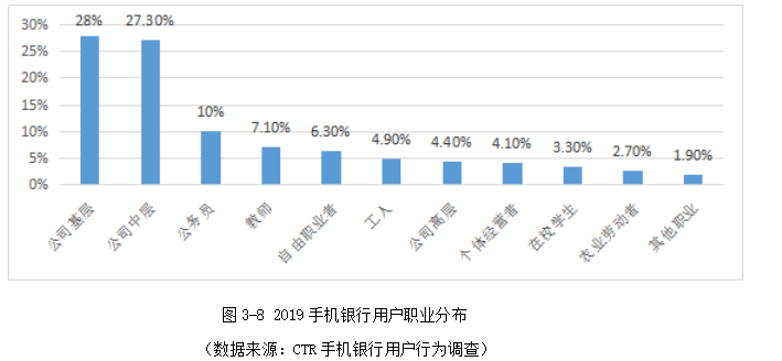 浅析我国商业银行手机银行业务现状，存在问题及对策研究—以中国建设银行为例
