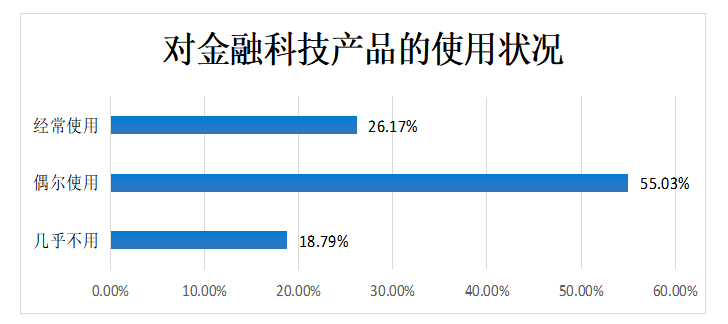 浅析金融科技对金融业发展的思考