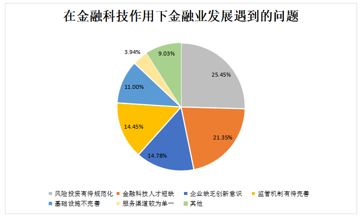 浅析金融科技对金融业发展的思考