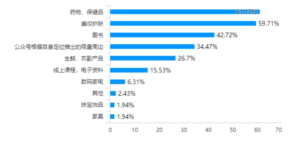 社会化媒体下的内容营销策略研究 ——以微信公众号为例
