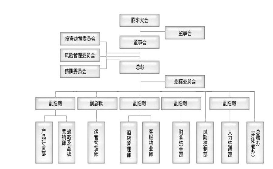 企业人事岗位所需工作技能--以广州冠壹商务管理有限公司为例